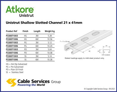shallow unistrut dimensions